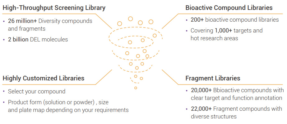 Compound library wide range products