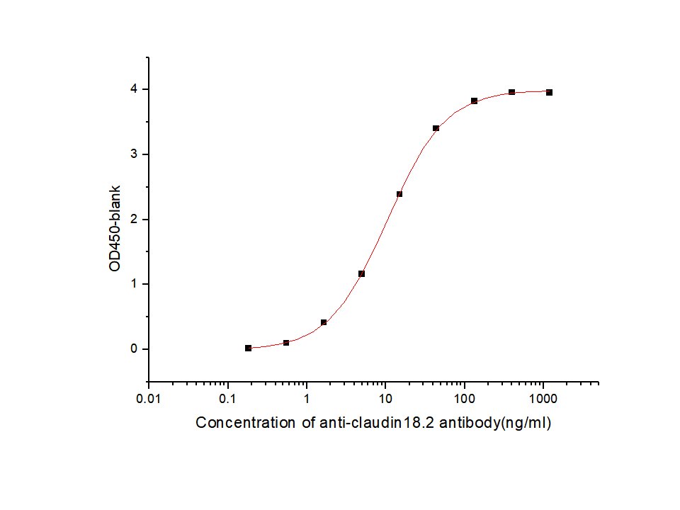 30025-HNAH case study